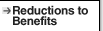 Reductions to Benefits