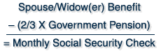 A math formula:  Spouse/Widow(er) Benefit - (2/3 X Government Pension)=Monthly Social Security Check